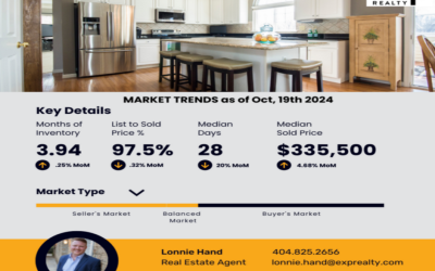 Decatur GA Housing Market Trends as of October 19th 2024